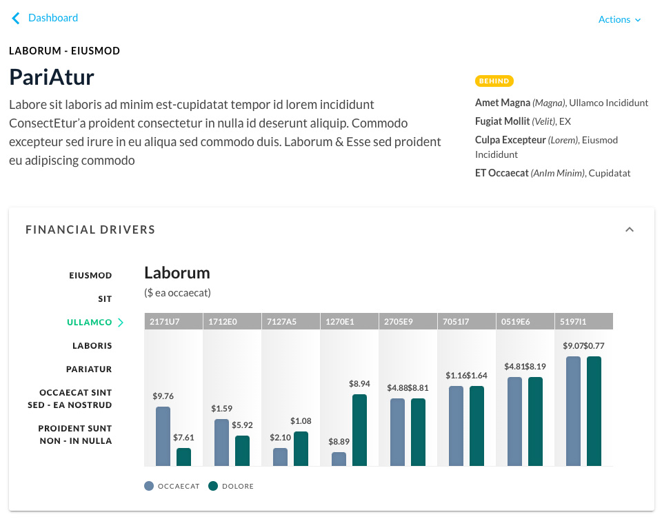 Financial dashboard showing project metrics with a bar chart comparing expected versus actual performance over multiple time periods. The chart includes color-coded bars and a detailed data grid below.