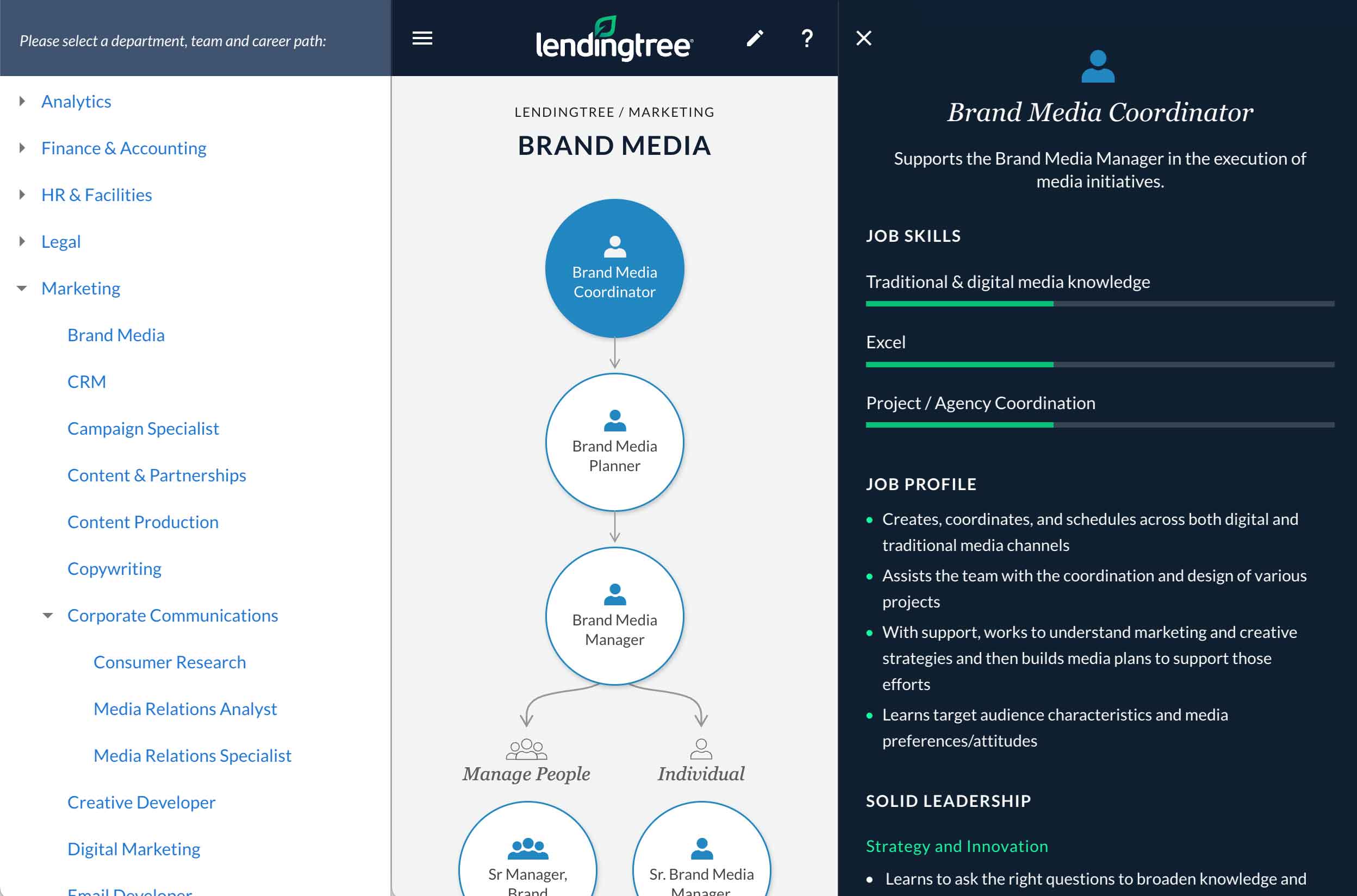 Visualization of career progression with circular nodes and a clear, responsive layout.