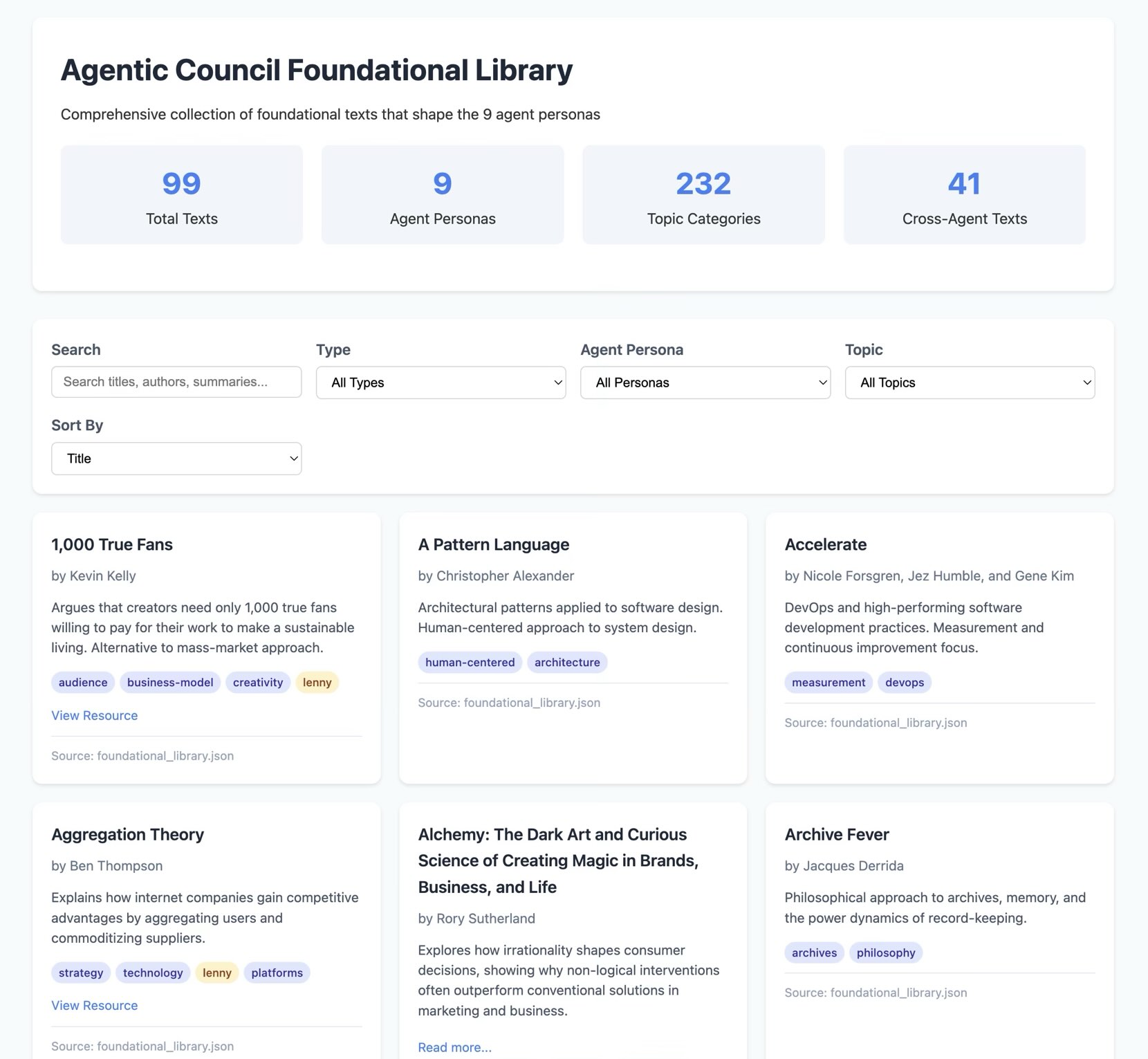 Image showing summary of the foundational library contents, with each book tagged.