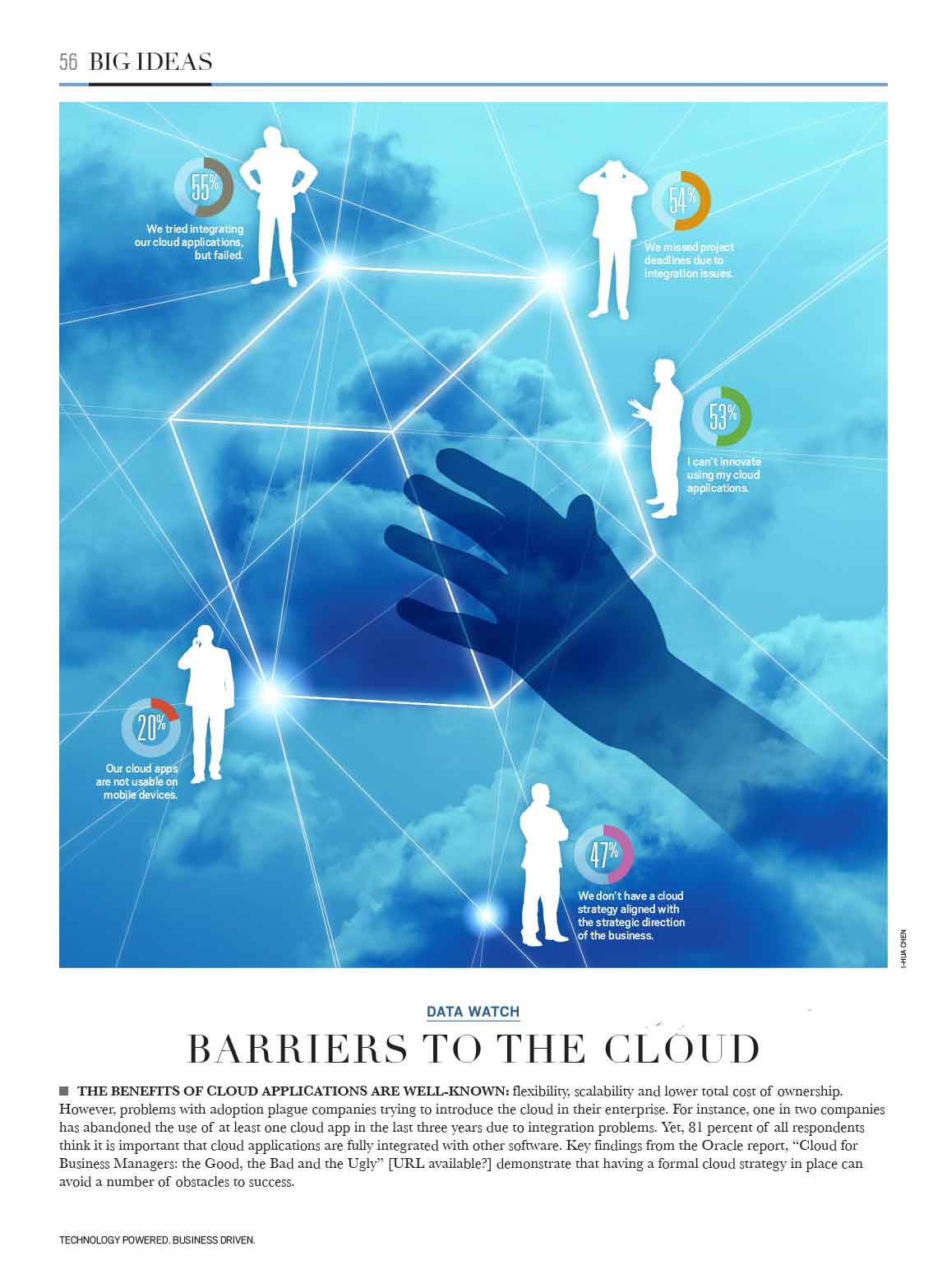 Barriers to the cloud are represented by an ethereal hand attempting to grasp a cloud that’s shielded by a cube. Around the cube, small infographics illustrate obstacles to the adoption of cloud architecture.