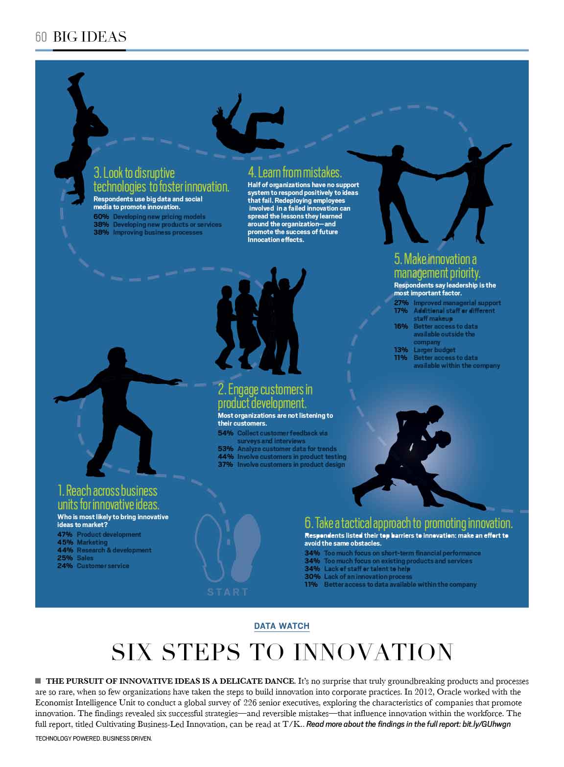 Steps to innovation shows seven concepts for spurring innovation using an old-fashioned dance step diagram.